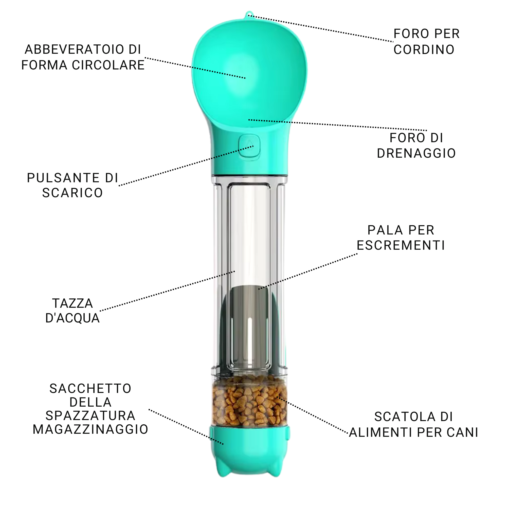 GenioCasa Multipurpose Bottle for Dogs 500ML
