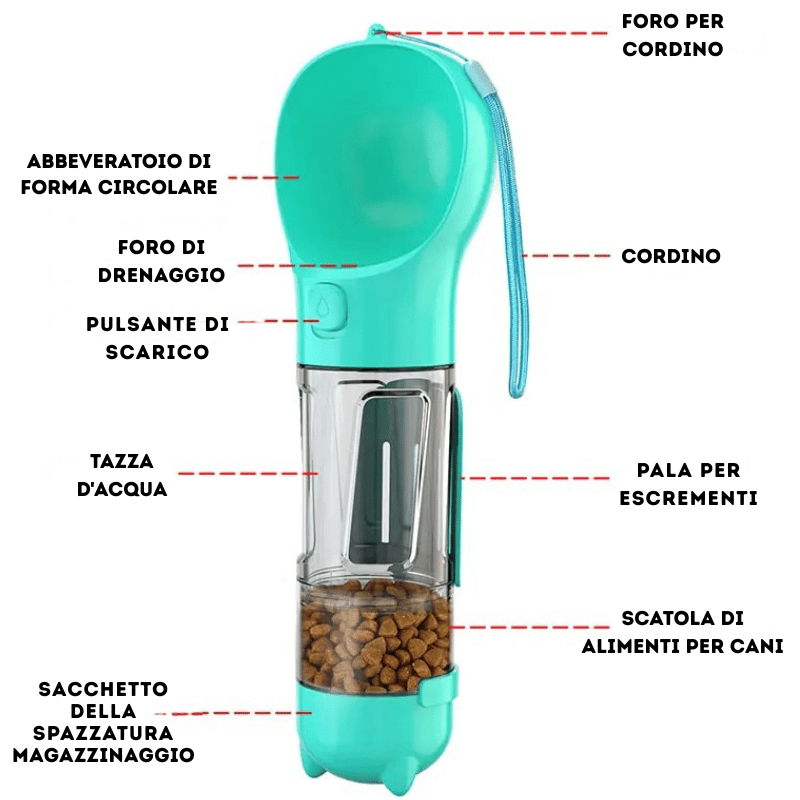 GenioCasa™ Bottiglia Multiuso 3 in 1 per Cani 500ML