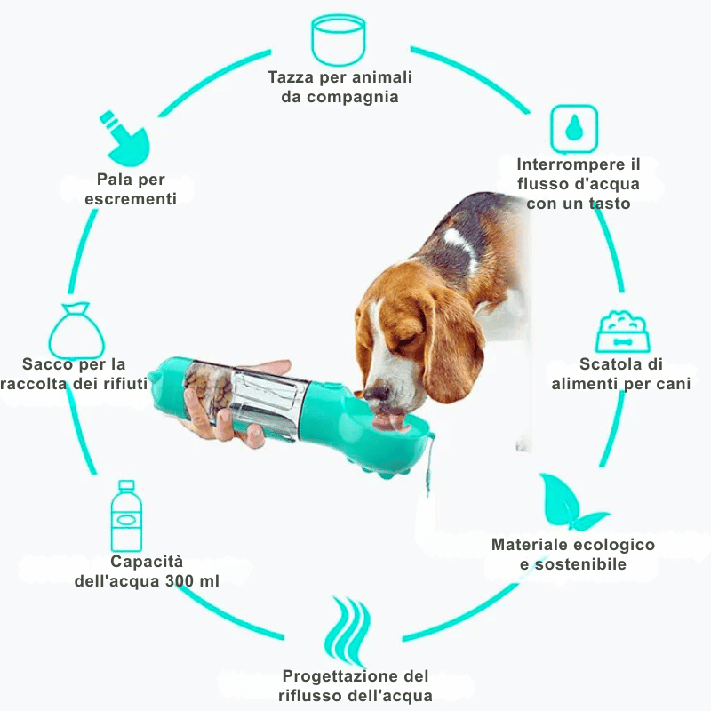 GenioCasa™ Bottiglia Multiuso 3 in 1 per Cani 500ML